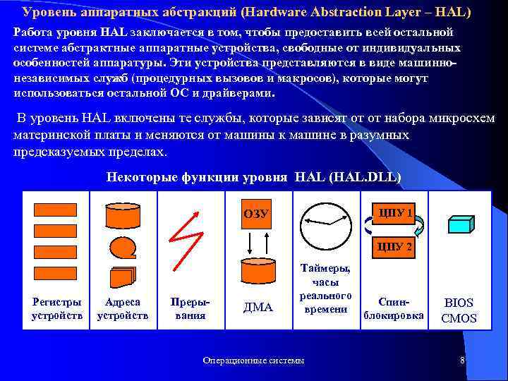 Уровень аппаратных абстракций (Hardware Abstraction Layer – HAL) Работа уровня HAL заключается в том,