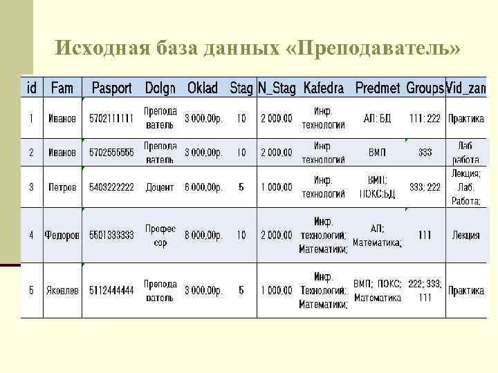 Исходная база данных «Преподаватель» 