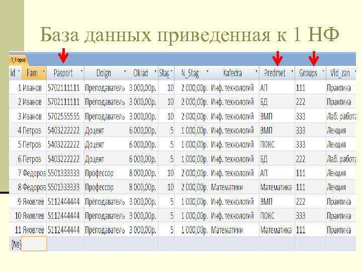 База данных приведенная к 1 НФ 