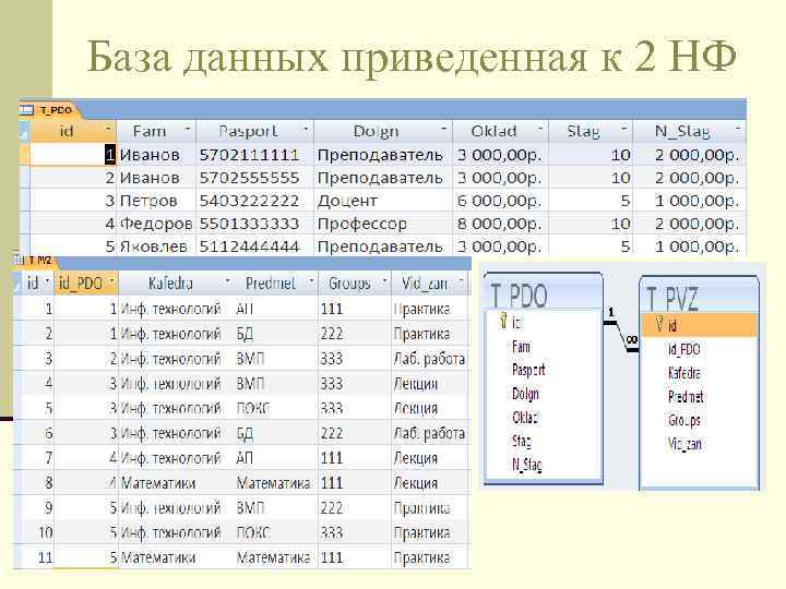 База данных приведенная к 2 НФ 