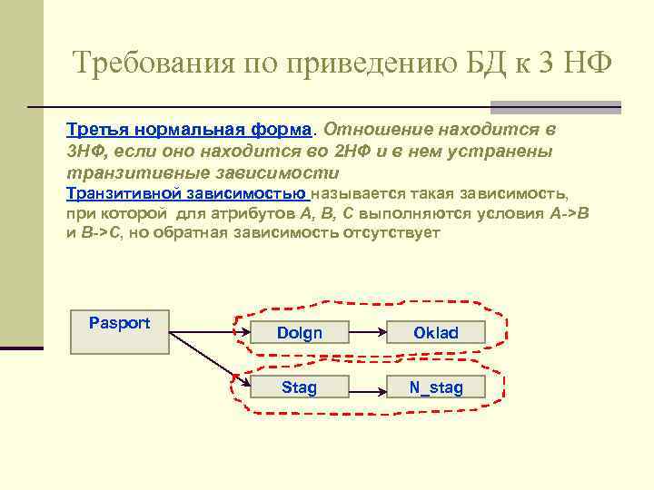 Требования по приведению БД к 3 НФ Третья нормальная форма. Отношение находится в 3
