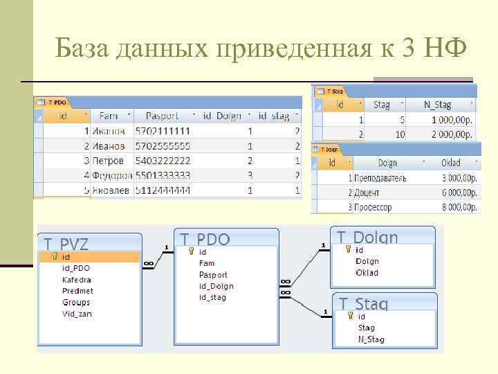 База данных приведенная к 3 НФ 