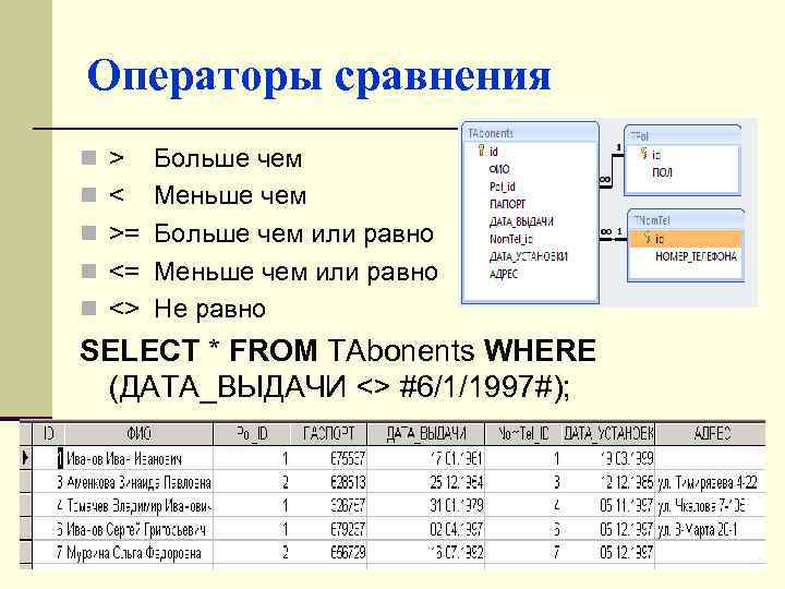 Операторы сравнения n > Больше чем n < Меньше чем n >= Больше чем