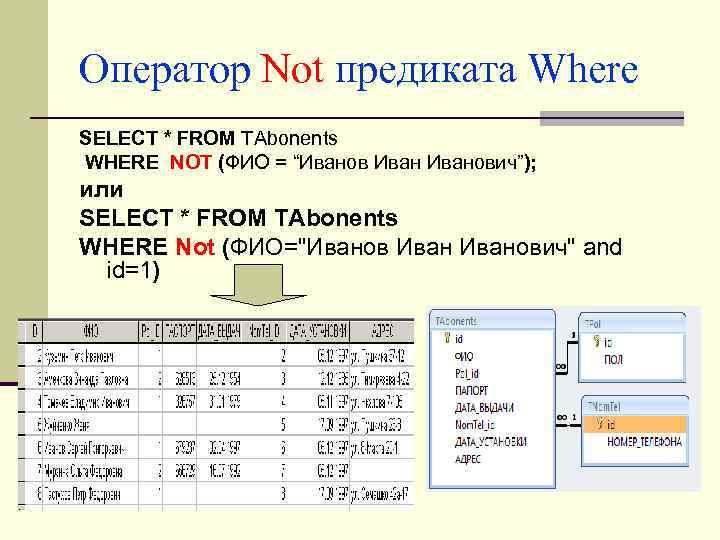 Оператор Not предиката Where SELECT * FROM TAbonents WHERE NOT (ФИО = “Иванович”); или