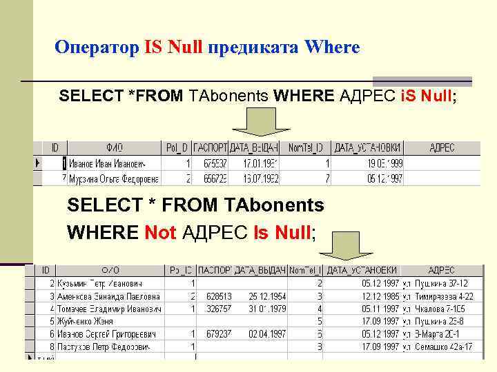 Оператор IS Null предиката Where SELECT *FROM TAbonents WHERE АДРЕС i. S Null; SELECT