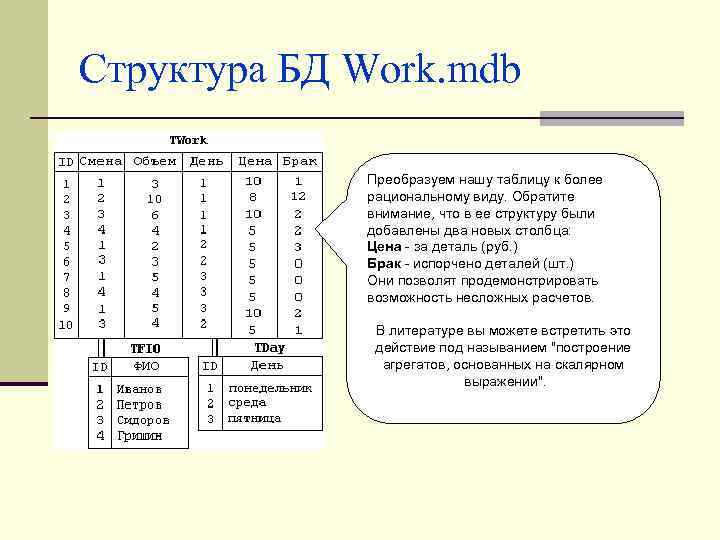 Структура БД Work. mdb Преобразуем нашу таблицу к более рациональному виду. Обратите внимание, что