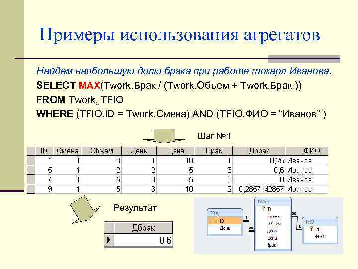 Примеры использования агрегатов Найдем наибольшую долю брака при работе токаря Иванова. SELECT MAX(Twork. Брак
