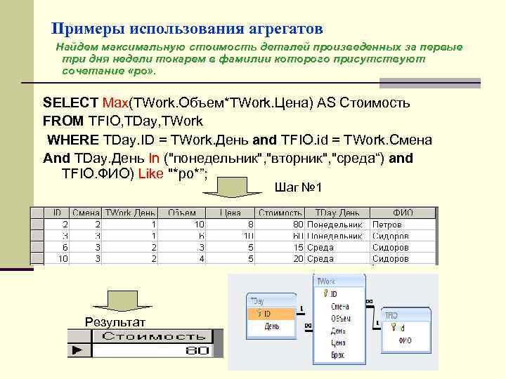 Примеры использования агрегатов Найдем максимальную стоимость деталей произведенных за первые три дня недели токарем