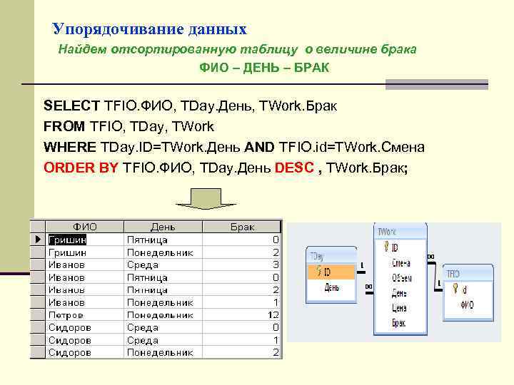 Упорядочивание данных Найдем отсортированную таблицу о величине брака ФИО – ДЕНЬ – БРАК SELECT