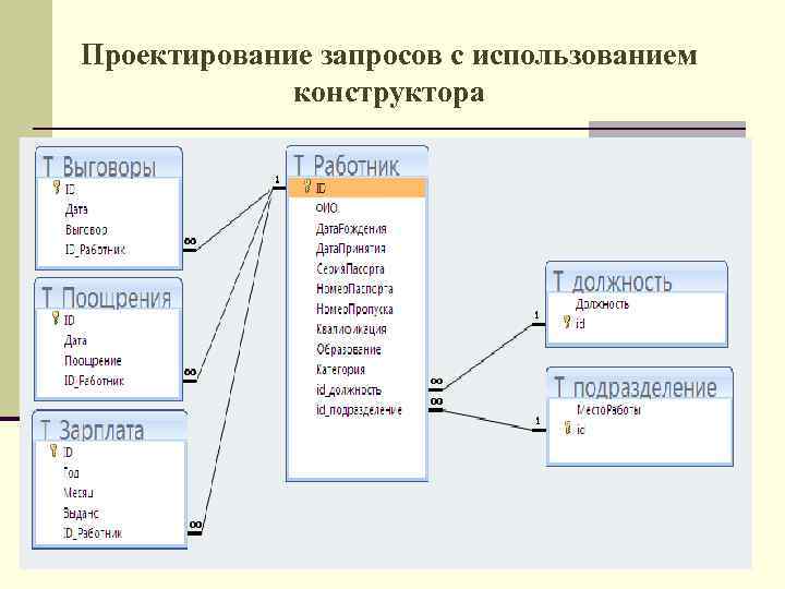 Проектирование запросов с использованием конструктора 