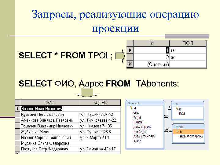 Запросы, реализующие операцию проекции SELECT * FROM TPOL; SELECT ФИО, Адрес FROM TAbonents; 