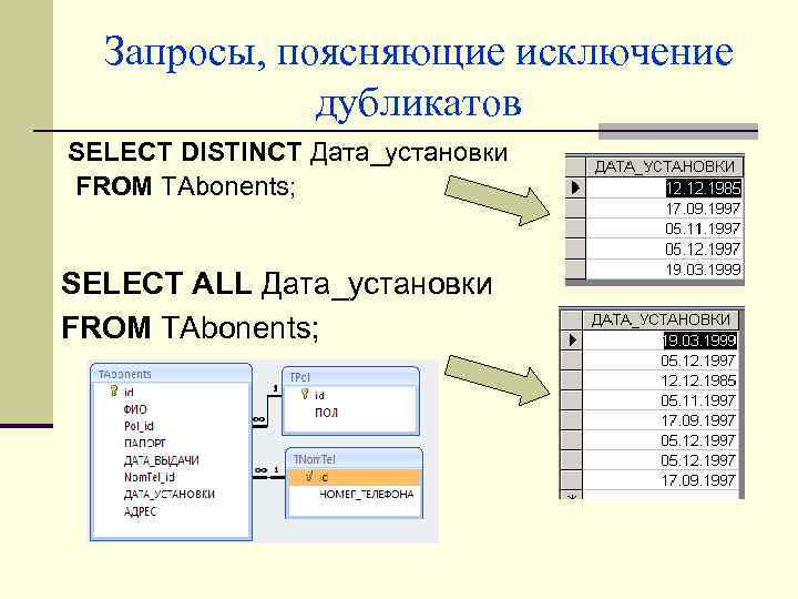 Запросы, поясняющие исключение дубликатов SELECT DISTINCT Дата_установки FROM TAbonents; SELECT ALL Дата_установки FROM TAbonents;