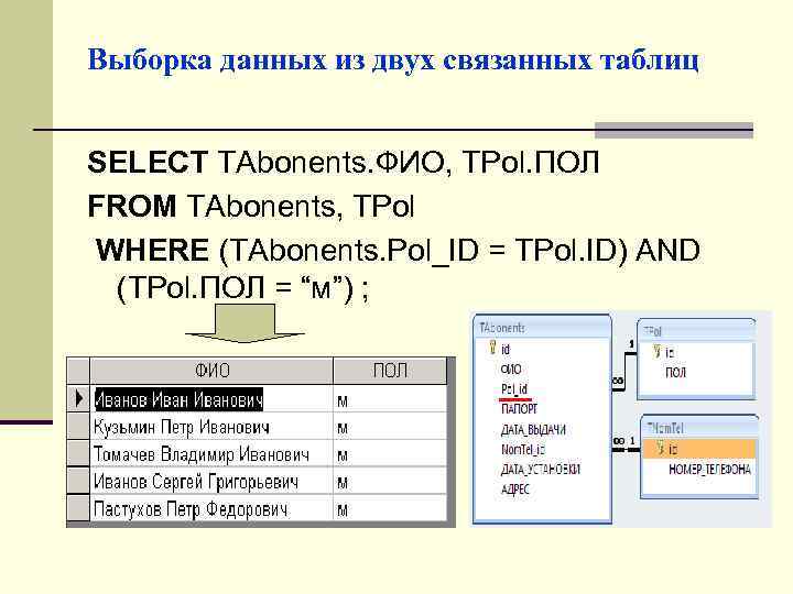 Выборка данных из двух связанных таблиц SELECT TAbonents. ФИО, TPol. ПОЛ FROM TAbonents, TPol