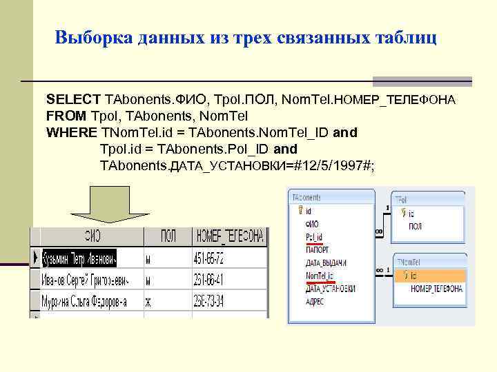 Выборка данных из трех связанных таблиц SELECT TAbonents. ФИО, Tpol. ПОЛ, Nom. Tel. НОМЕР_ТЕЛЕФОНА