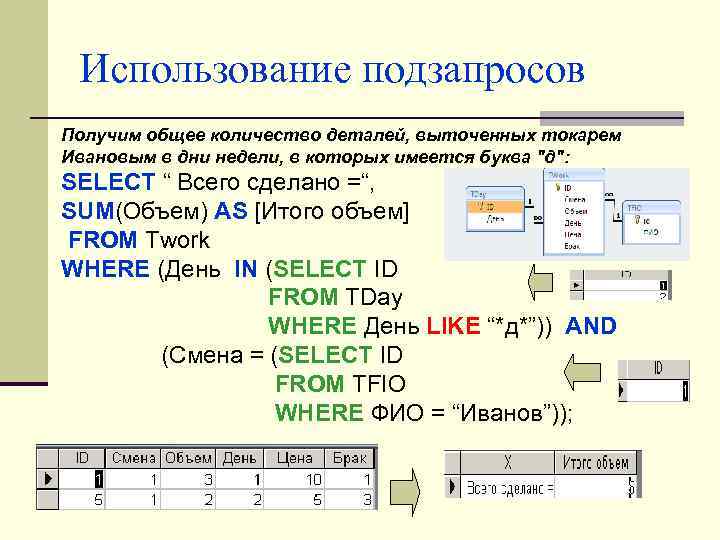 Использование подзапросов Получим общее количество деталей, выточенных токарем Ивановым в дни недели, в которых