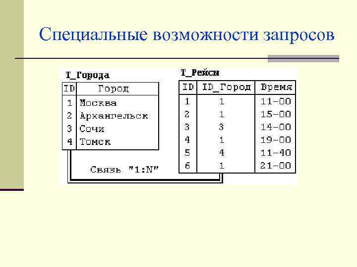Специальные возможности запросов 