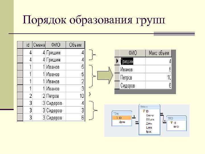 Возможности запроса. Образование из группы 28.00.00.