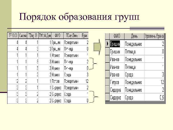 Возможности запросов. Образования по порядку.