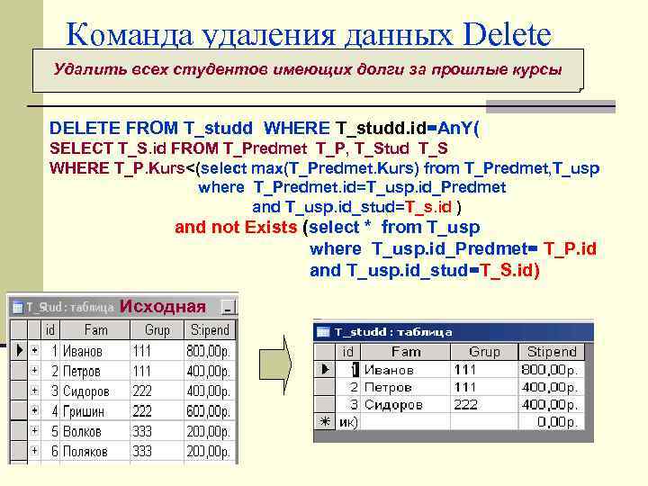 Удаленные команды. Команда delete. Команда удалить. Команда на удаление. Команда удаления файла.