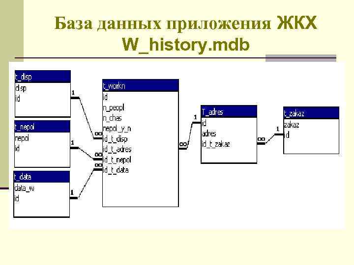 База данных приложения ЖКХ W_history. mdb 