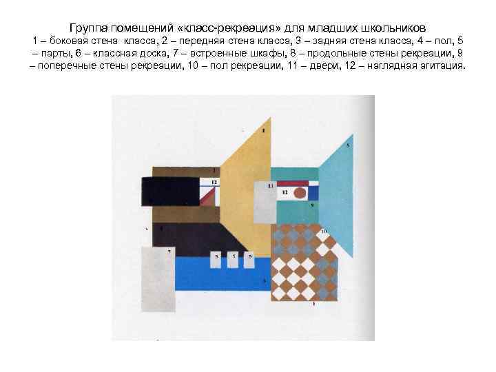 Группа помещений «класс-рекреация» для младших школьников 1 – боковая стена класса, 2 – передняя