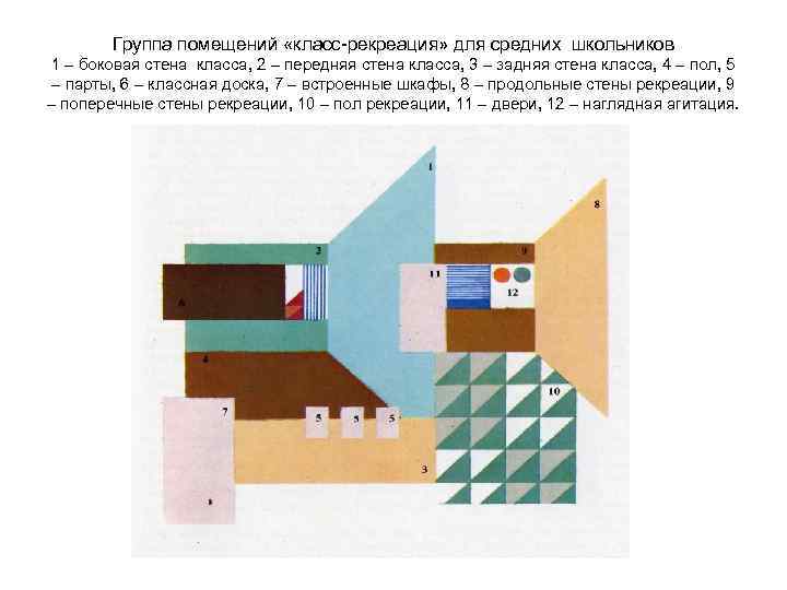 Группа помещений «класс-рекреация» для средних школьников 1 – боковая стена класса, 2 – передняя