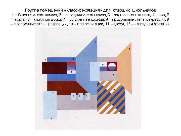 Группа помещений «класс-рекреация» для старших школьников 1 – боковая стена класса, 2 – передняя