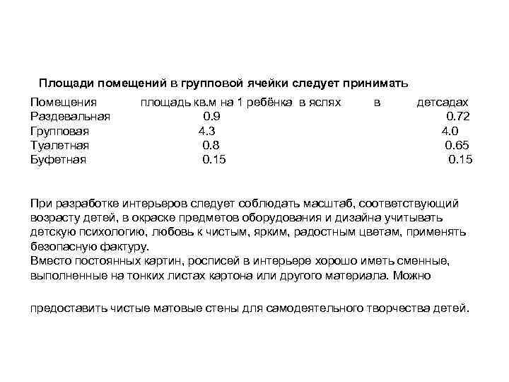 Площади помещений в групповой ячейки следует принимать Помещения Раздевальная Групповая Туалетная Буфетная площадь кв.