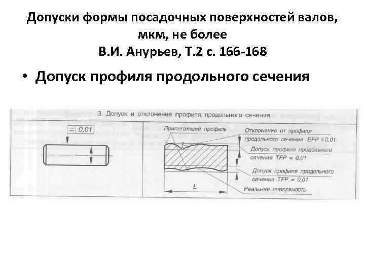 Допуски формы посадочных поверхностей валов, мкм, не более В. И. Анурьев, Т. 2 с.