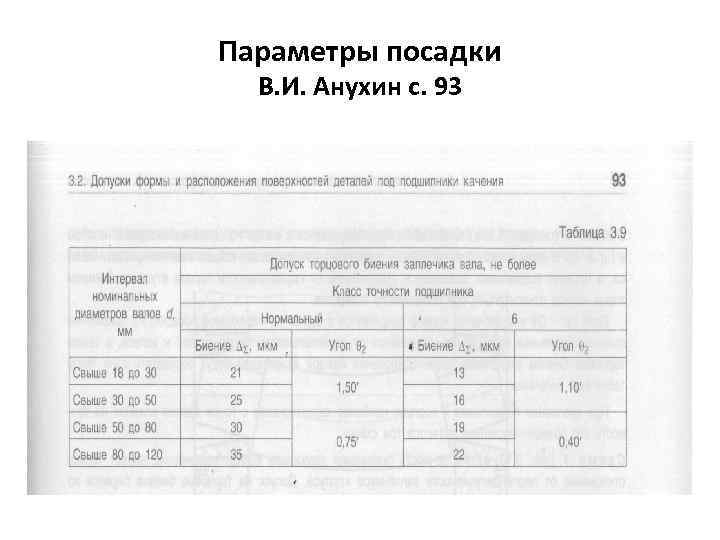 Параметры посадки В. И. Анухин с. 93 