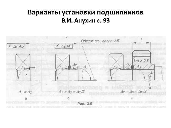 Посадка осей. Варианты установки подшипников. Крепление подшипника на оси. Способы фиксации подшипника на валу. Крепления валов и осей.