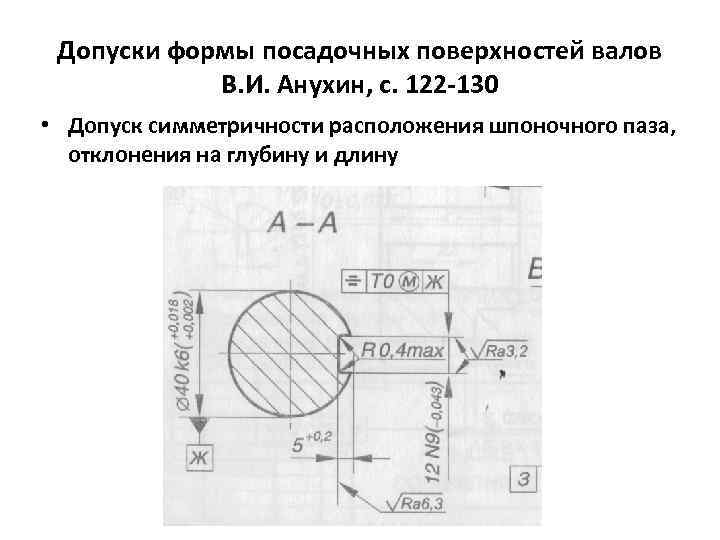 Симметричность на чертеже примеры