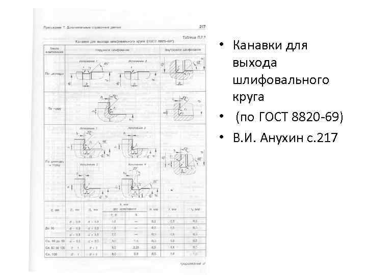  • Канавки для выхода шлифовального круга • (по ГОСТ 8820 -69) • В.