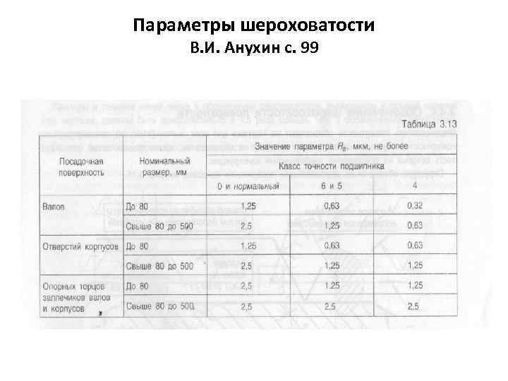 Параметры шероховатости В. И. Анухин с. 99 