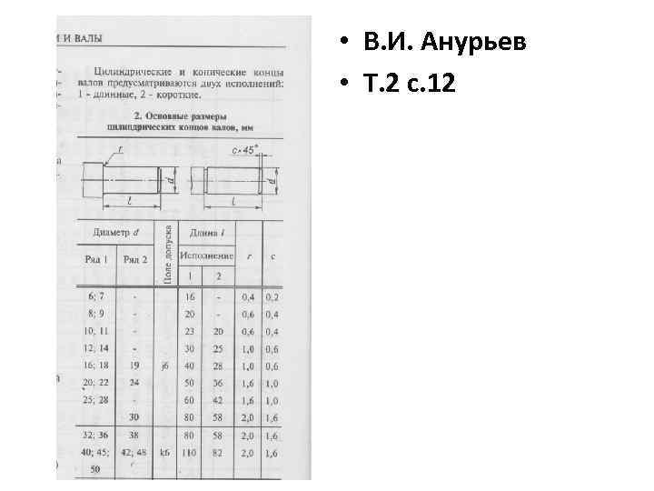  • В. И. Анурьев • Т. 2 с. 12 