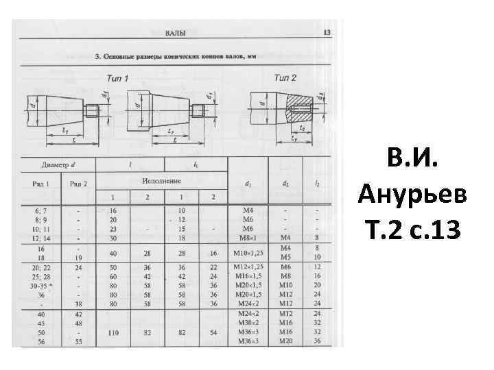 В. И. Анурьев Т. 2 с. 13 