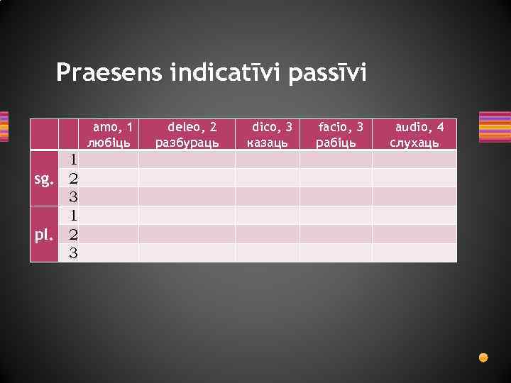 Praesens indicatīvi passīvi amo, 1 любіць 1 sg. 2 3 1 pl. 2 3