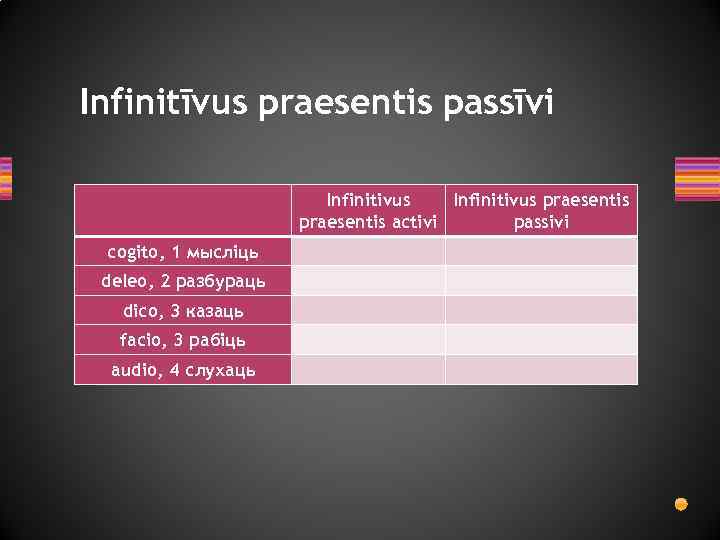 Infinitīvus praesentis passīvi cogito, 1 мысліць deleo, 2 разбураць dico, 3 казаць facio, 3
