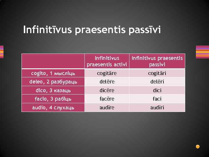 Infinitīvus praesentis passīvi Infinitivus praesentis activi passivi cogito, 1 мысліць cogitāre cogitāri deleo, 2