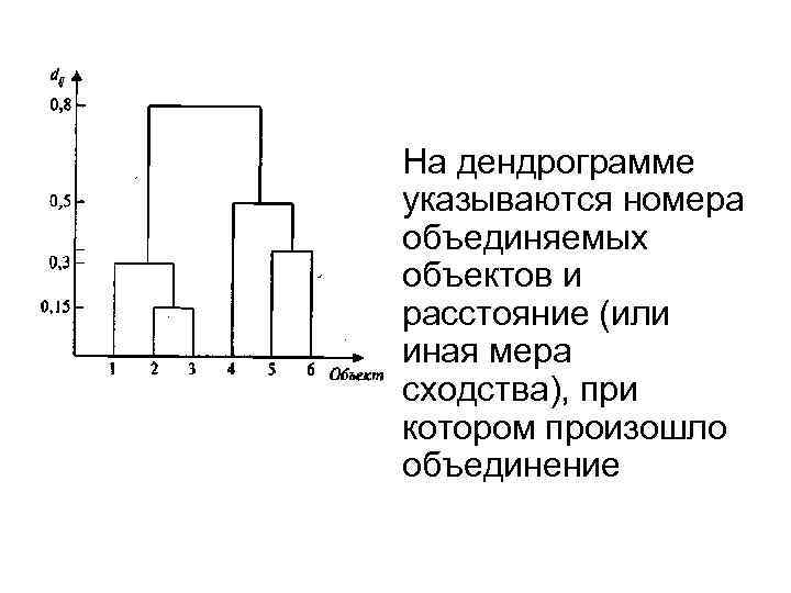 • На дендрограмме указываются номера объединяемых объектов и расстояние (или иная мера сходства),