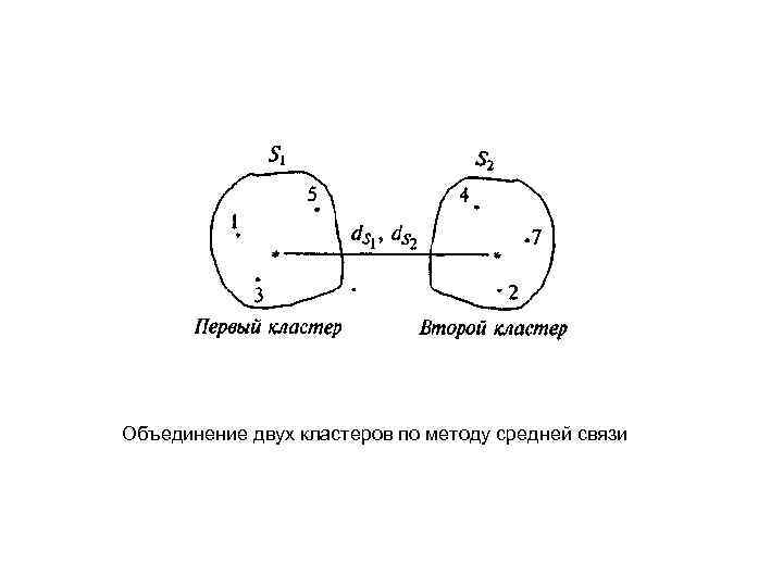 Объединение двух кластеров по методу средней связи 