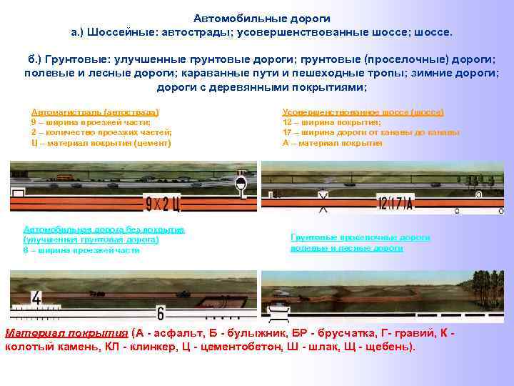 Автомобильные дороги а. ) Шоссейные: автострады; усовершенствованные шоссе; шоссе. б. ) Грунтовые: улучшенные грунтовые