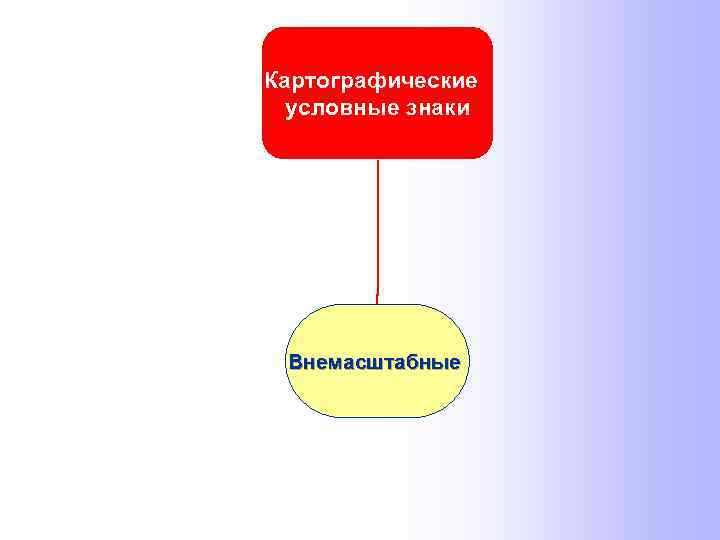 Картографические условные знаки Внемасштабные 