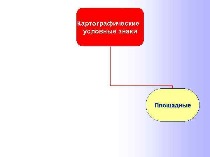 Картографические условные знаки Площадные 