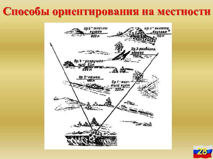 Способы ориентирования на местности 28 