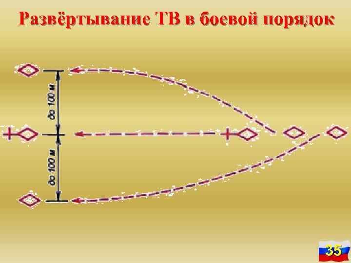 Развёртывание ТВ в боевой порядок 35 