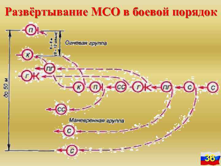 Боевой порядок квадрат