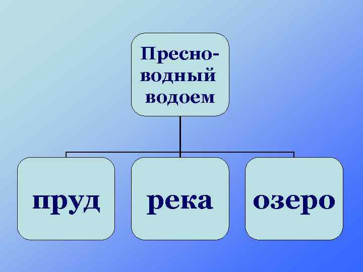 Пресноводный водоем пруд река озеро 