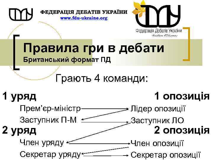 Правила гри в дебати Британський формат ПД Грають 4 команди: 1 уряд 1 опозиція