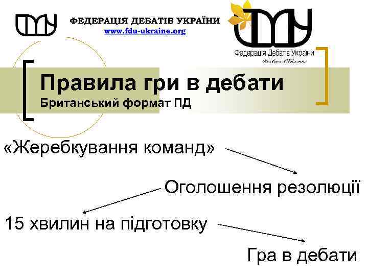 Правила гри в дебати Британський формат ПД «Жеребкування команд» Оголошення резолюції 15 хвилин на